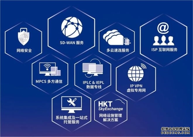 跨境网络专线选型、申请前常见问题解答